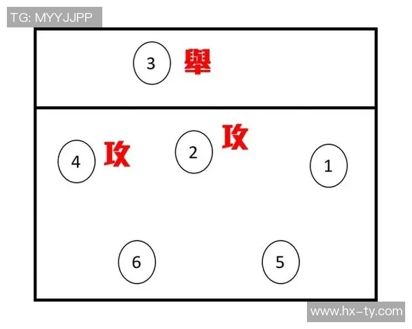 西安排球队的进攻体系解析及其在排球战术中的应用探讨 西安排球队的进攻体系解析及其在排球战术中的应用探讨