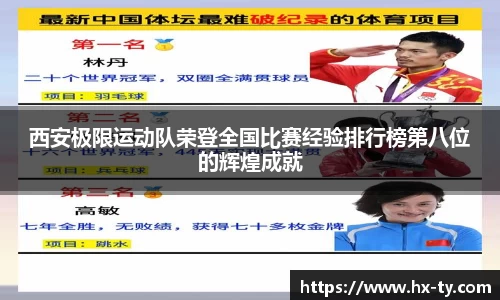 西安极限运动队荣登全国比赛经验排行榜第八位的辉煌成就
