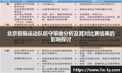 北京极限运动队防守策略分析及其对比赛结果的影响探讨
