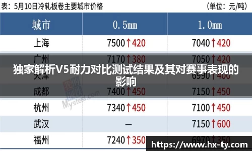 独家解析V5耐力对比测试结果及其对赛事表现的影响