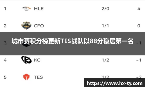 城市赛积分榜更新TES战队以88分稳居第一名