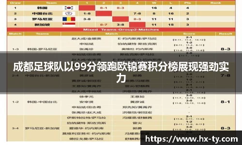 成都足球队以99分领跑欧锦赛积分榜展现强劲实力